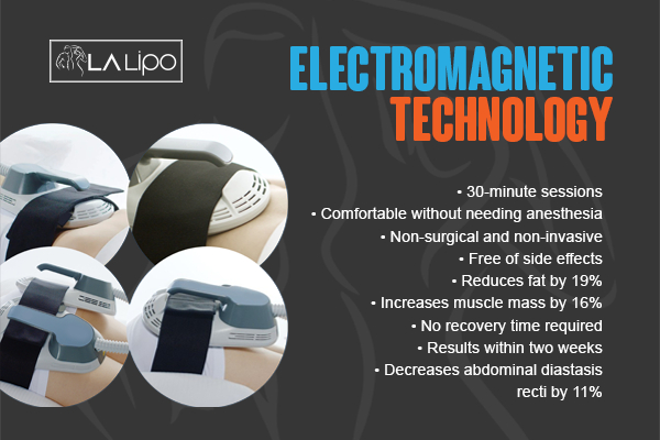 Graphic to show bullet points of how LA-EMS Body Sculpting Northampton treatment works